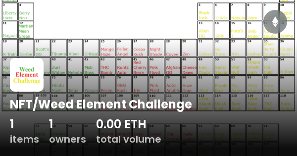 Nft Weed Element Challenge Collection Opensea