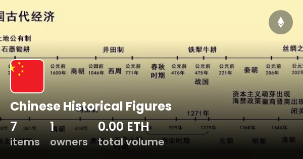 chinese-historical-figures-collection-opensea