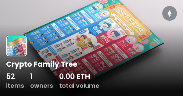 crypto families 3 answers