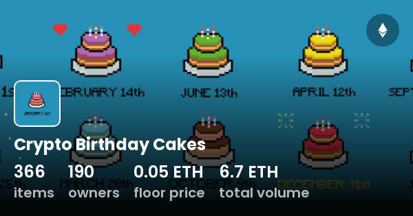 cake monster crypto price