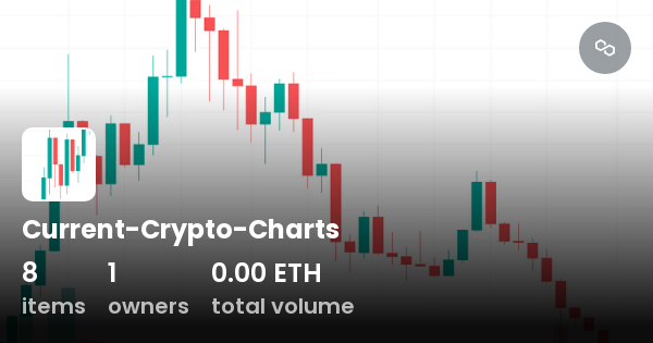 current price crypto